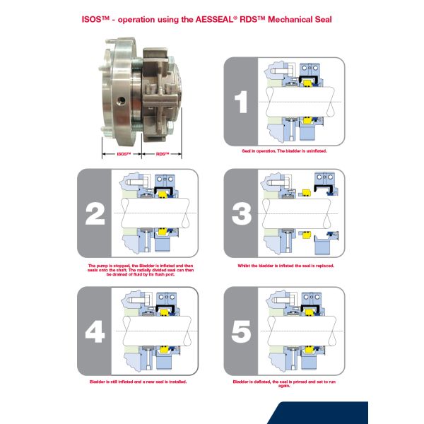 AESSEAL ISOS Split Cartridge Mechanical Seals Inflatable Shut off Seal for Pumps