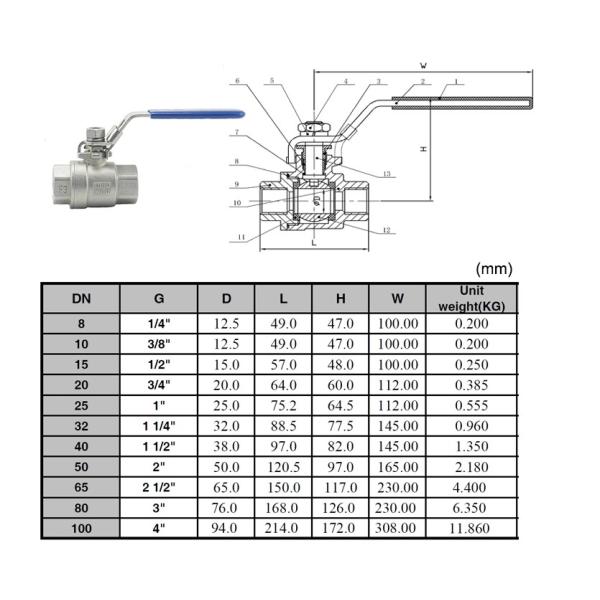 Water Stainless Steel Ball Valve Cf8m1000wog Kitz Hydraulic Ss Thread BSP Ball Valve