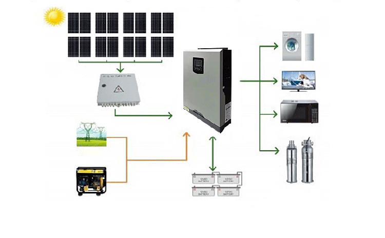 Изделия синуса высокочастотного солнечного инвертора 3KW~5KW 220V чистые для дома