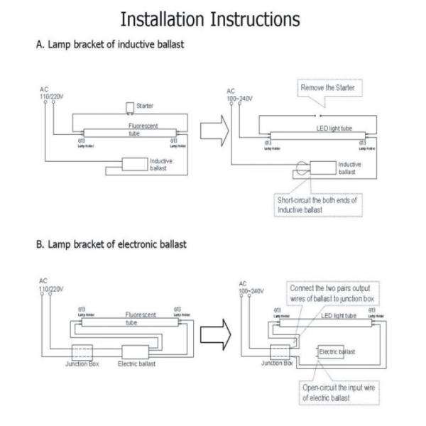 Radar Sensors T8 LED Tube 18W/1200mm,Intelligent Tube lishts in garage and lift