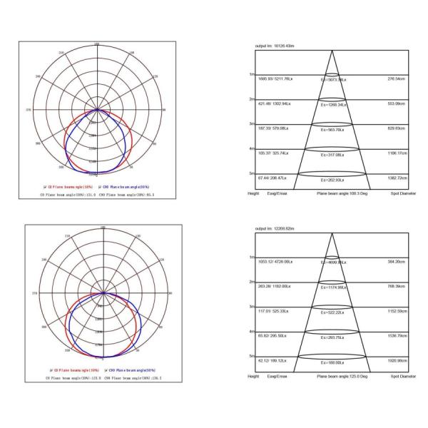 170lm/W 150W IP66 LED Линейный высокозащитный свет высокосветовой PF0.95 3000K-6500K Алюминий Для супермаркетов и розничных магазинов