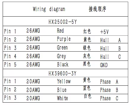 8 Kpa High Pressure OWB9250-24V DC Brushless Air Blower Fan With 28 CFM High Capacity Airflow Medical Blower