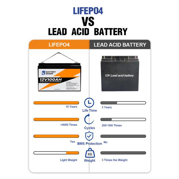 Блок батарей 12ah 24ah 100ah 150ah 170ah 200ah замены OEM 12V свинцовокислотный