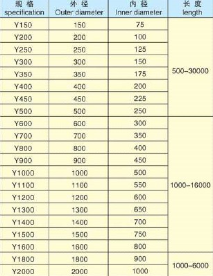 cylindrical type boat rubber fender manufacturer