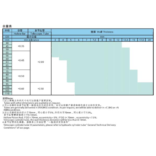 20 micron - 30 micron Piston Honed Tube , Telescopic Cylinder Tube
