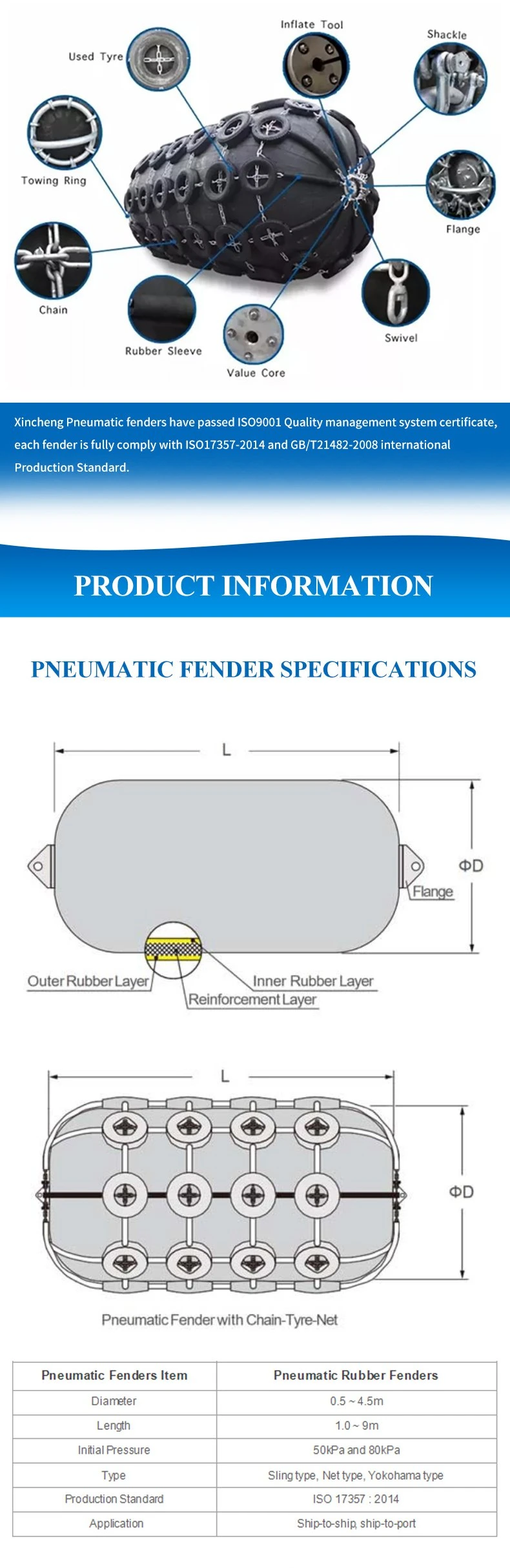 обвайзер 3.3X6.5m морской резиновый Иокогама с сетью цепи и покрышки