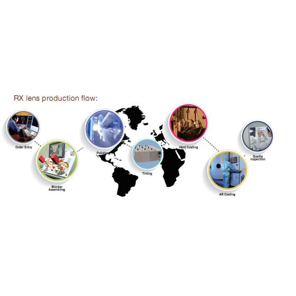 Glasses Semi Finished Lens Blanks 1.61 Index MR-8 Monomer UV400 Protection