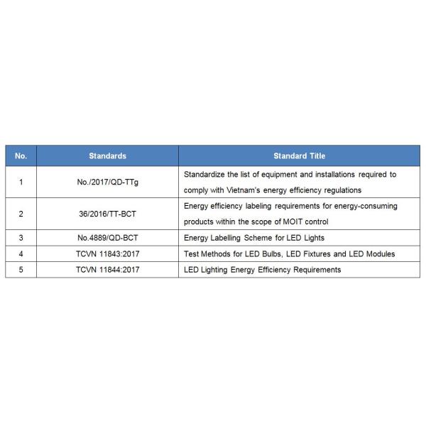15.-Vietnam-MOIT-Certification---1.jpg Продукты сертификации Вьетнама MOIT, в настоящее время регулируемые сертификатом MOIT Срок действия до 3 лет