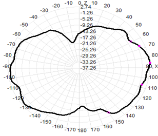 Passive Gnss Antenna Gps 1561MHz 1575.42 MHz 1602MHz 3dBi 16x130
