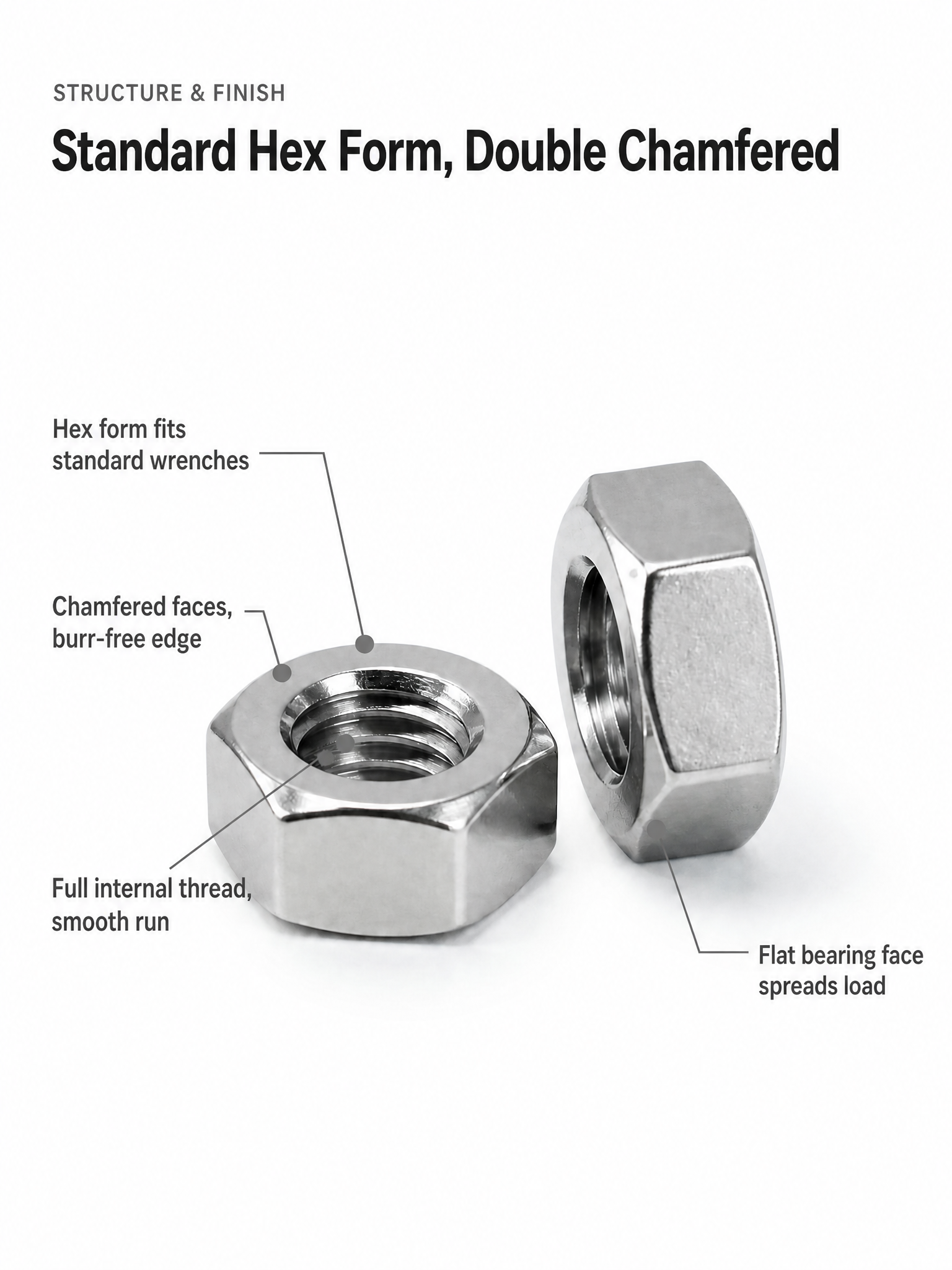 DIN934 316 A4 Stainless Steel Hex Nut M2-M64 Hexagon Nuts Marine Grade Anti-Corrosion Rustproof Metric Hexagonal Head Nut Bolt Screw Fastener