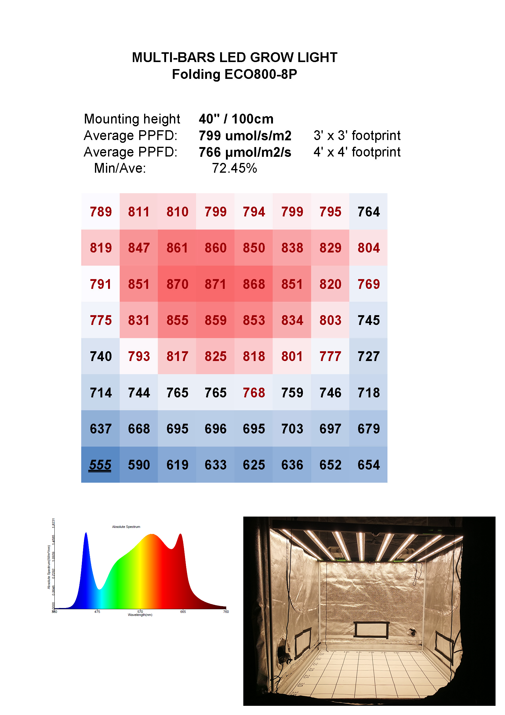 приведенное садоводство 760nm 800W растет света SMD2835 для крытых заводов