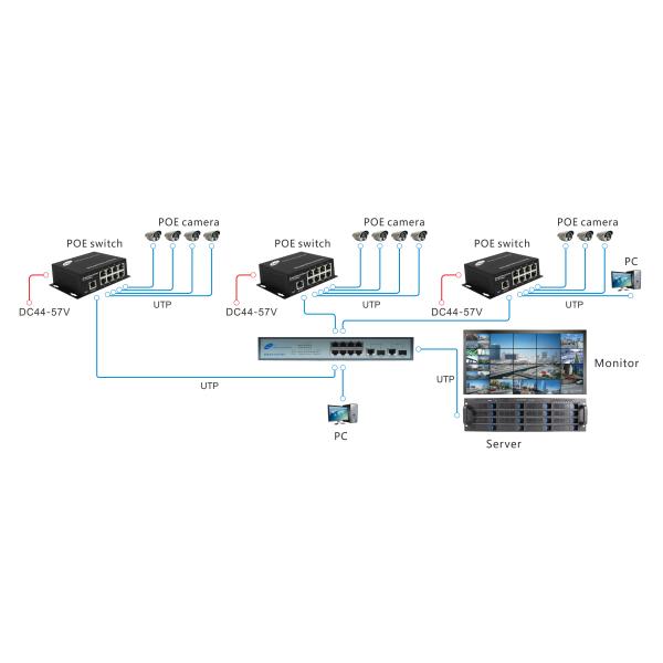 4 гаван поддержка наполнителя 250m VLAN CBIT IPC переключателя сети локальных сетей гигабита