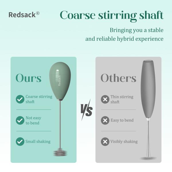 Автоматический электрический молочный пенообразователь 3,7 Вт 3 Вт Молочный пенообразователь CE/RoHS/FCC/FDA сертифицированный