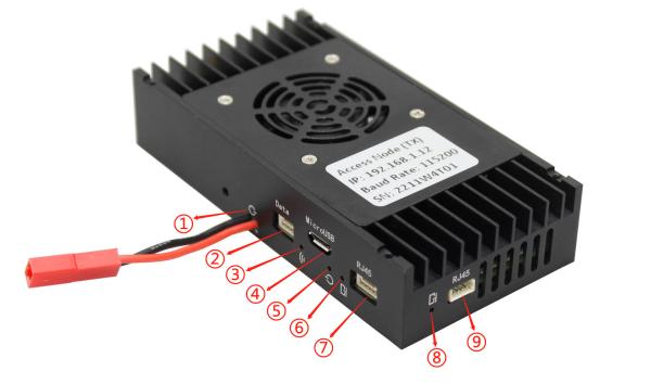 低10ms遅延と柔軟なHDMI/イーサネットビデオ伝送のドローンビデオ送信システム