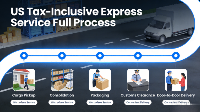 Door To Door US Express Shipping Service US Exclusive Line Hassle Free Customs Clearance