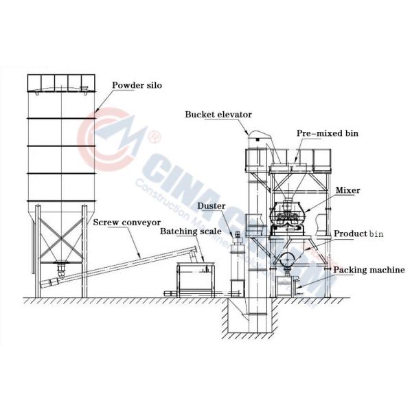 Завод сухого миномета высокой эффективности смешивая, кафельная слипчивая смешивая машина гарантия 12 месяцев