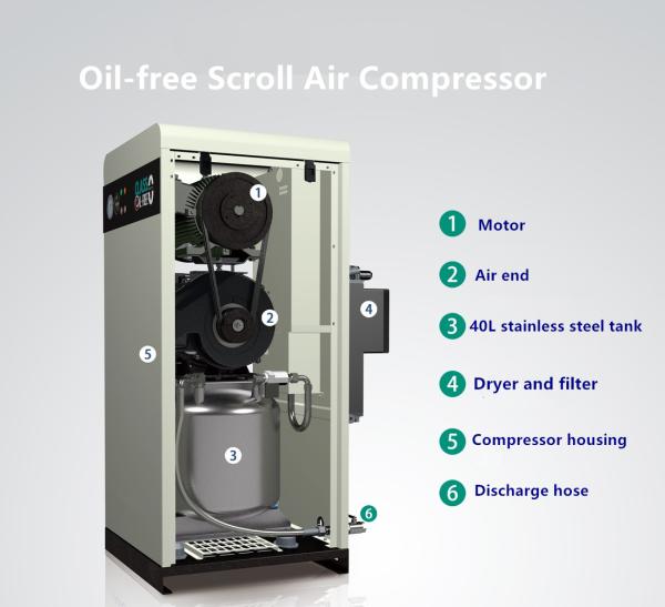 8bar Belt Driven Scroll Oil Free Air Compressors for portable Water sand blasting machine Dustless sandblasting pot