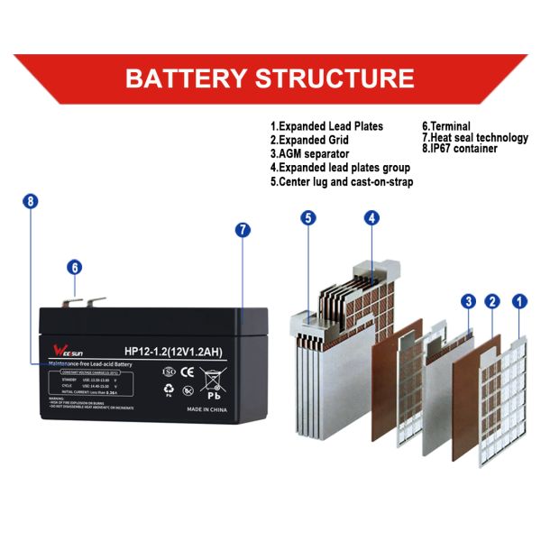 Small 12V Lead Acid Battery 1.2AH 20hr For Portable Devices And Emergency Power Supplies