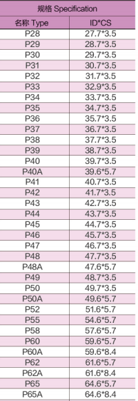 130X5.7 PU Material High Pressure O Rings For Hydraulic Valves