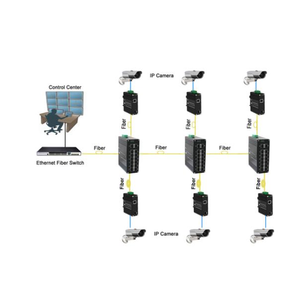 Управляемый переключатель промышленное L2+ 12x1000X волокна переключатель сети гигабита SFP + 2x1000X