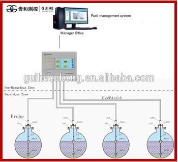 Gas station Magnetostrictive probe Fuel measuring instrument/ automatic tank gauge ATG /diesel fuel tank level sensor