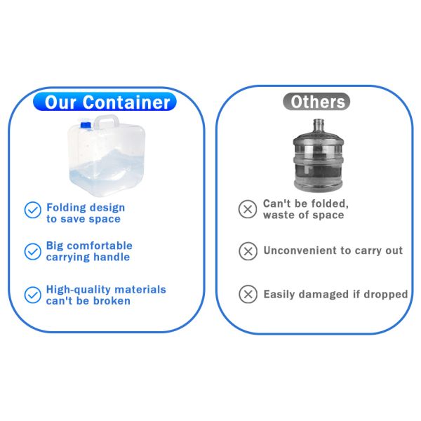 Collapsible Water Container With Spigot & Hook, BPA Free Water Jug, Foldable Carrier Bucket, Water Storage Container For Camping Hiking Survival Kit, 2-Pack (20L/5.3 Gallon)
