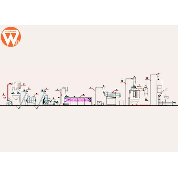 Производственный процесс питания рыб любимца 200KG/H с сушильщиком пояса сетки регулируемым