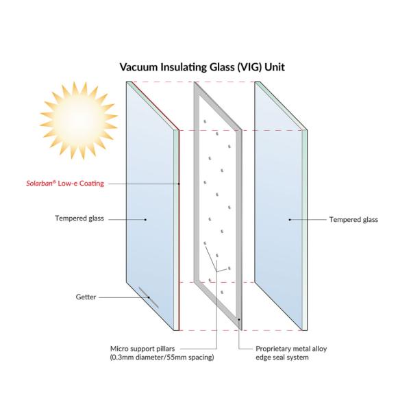 Superior Sound Insulation with Low E Vacuum Glass for Residential and Commercial Buildings
