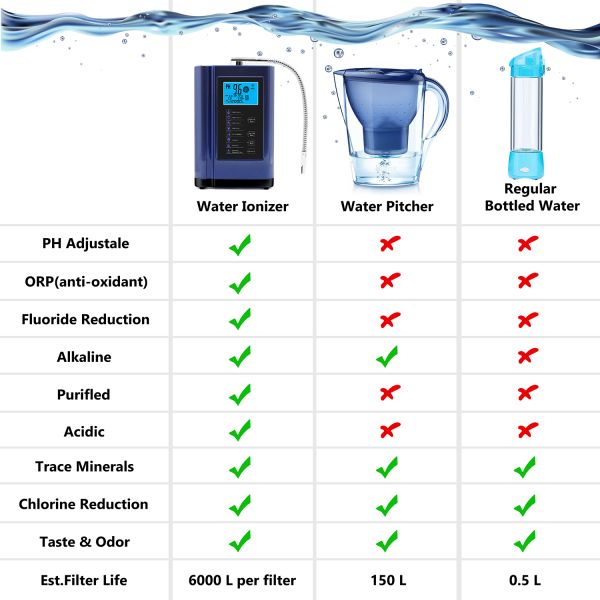 7 Plates EHM729 Alkaline Acidic Water Lonzier  Beautiful and Compact Household Appliances