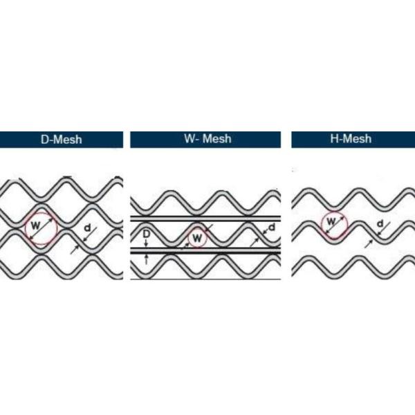 Malla Uno mismo-limpia resistente del poliuretano de la industria de la arena y de la grava y del material de acero
