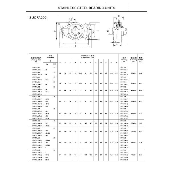 ABEC 1 Flanged 55mm Stainless Steel Pillow Blocks