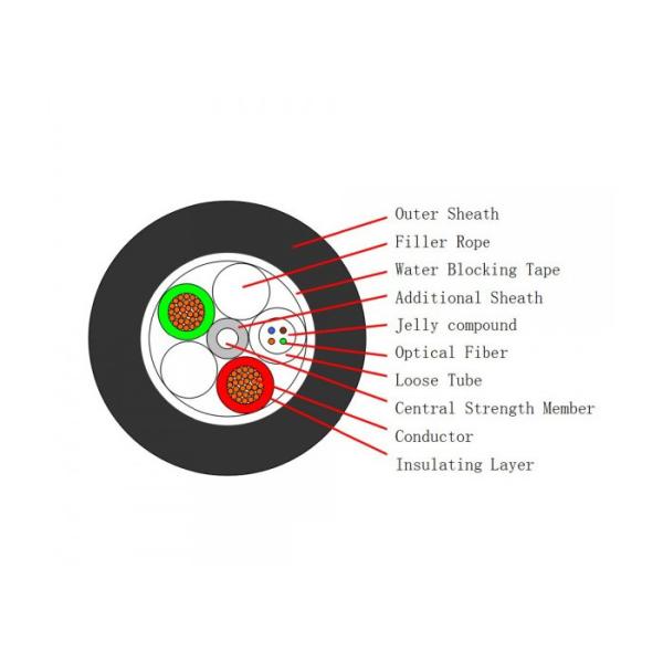 Armored Optoelectronic 1.5mm2 Copper Hybrid Optical Fiber Cable