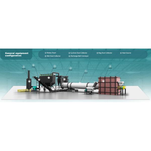 Coal Rotary Drum Dryer Plant High Output 1500tons / Day
