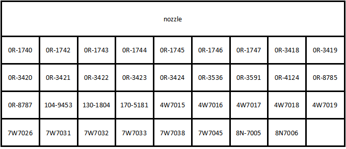 original 7W7026 Pencil Fuel Injector Nozzle for   3406 3406B 3408 3412 Diesel Engine Excavator 375 Dozer D9L 773D 7W-7026 7W7031 7W7032 original new injector