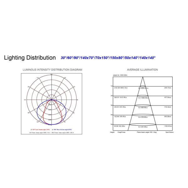 240W IP66 LED Linear High Bay Lighting 7 Years Warranty Waterproof 170lm/W Industrial Light For Exhibition Hall
