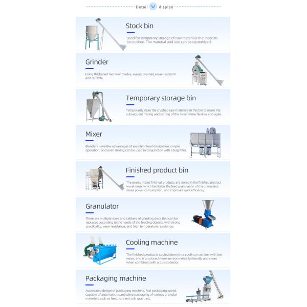 Floating Fish Feed Pellet Making Machine Fish Feed Production Line