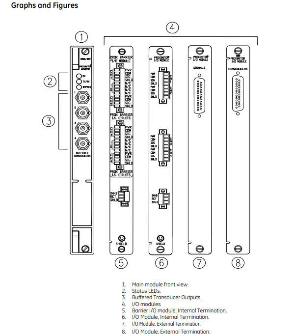 Bently Nevada 4‑Channel Shaft Vibration Monitor 3500/40M 176449‑01 for Rotating Machine Safety Protection