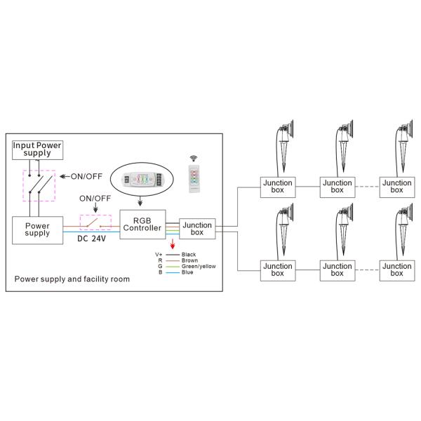 Свет Pin нержавеющей стали IK10 круговой 316L DC24V 9W