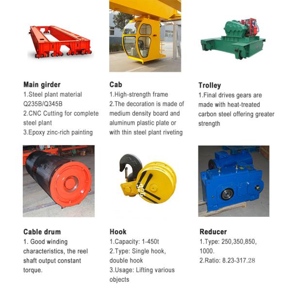 Тип рабочий класс надземного крана мастерской прогона 20 тонн двойной европейский М5