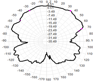 Waterproof LPDA Outdoor Directional Antenna 400-7000MHz 550x350x80MM