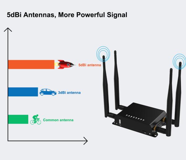 300Mbps 2.4G SIM Card USB Wifi Router , MT7620A Chipset 3G 4G Wireless Router