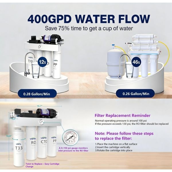 UV Tankless RO Water Filter, 400 GPD, 1.5:1 Low Waste, Quick-Change Cartridges, Under Sink Purifier