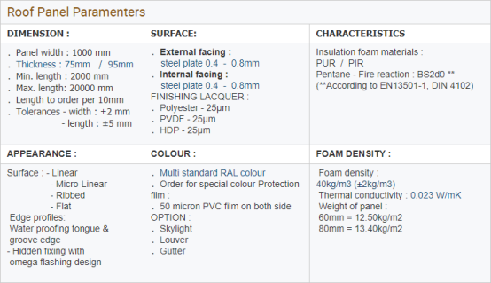 PU 150mm 200mm Sandwich Wall Panels With Excellent Gloss Retention