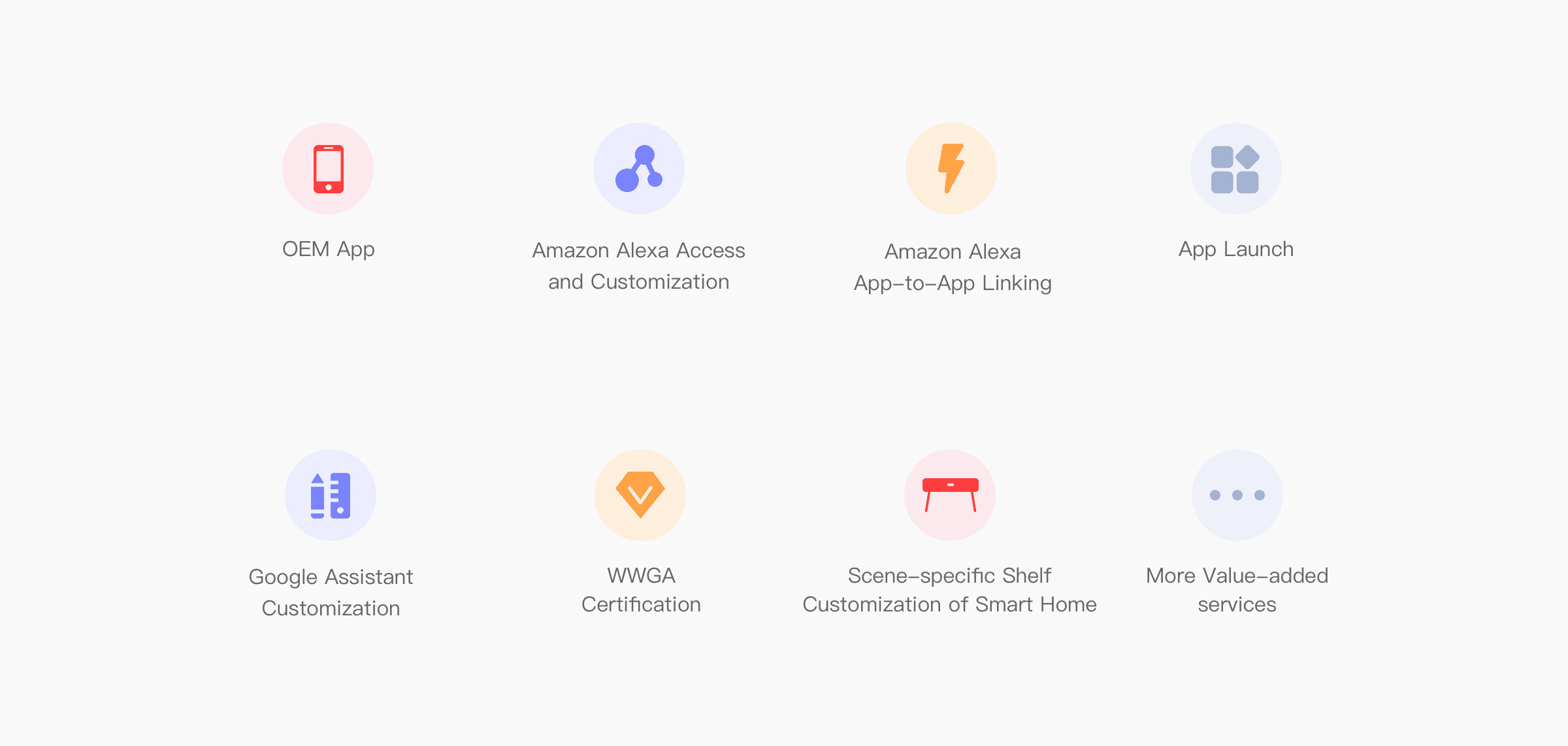 Умный мини регулятор кондиционера Ac Wifi разделения Programmable