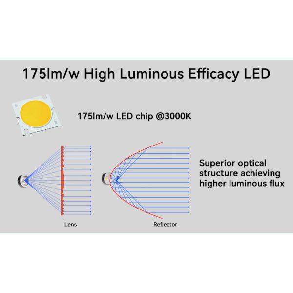 High Efficiency 150lm/w 32mm MR16 Module For Commercial Residential Lighting