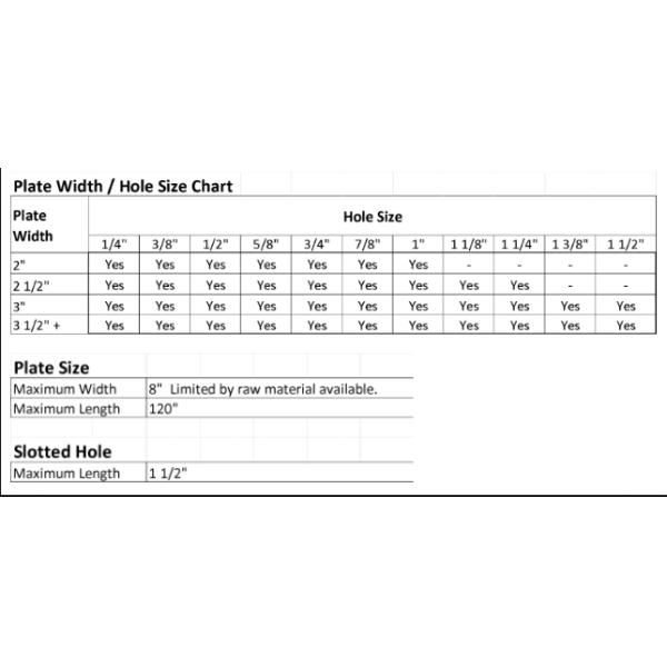 Lavadora plana rectangular revestida de zinco, de aço galvanizado, de 3/8