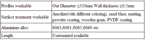 Труба толстой стены штранг-прессования индустрии алюминиевая, финиш мельницы трубопровод алюминия Од 1 дюйма