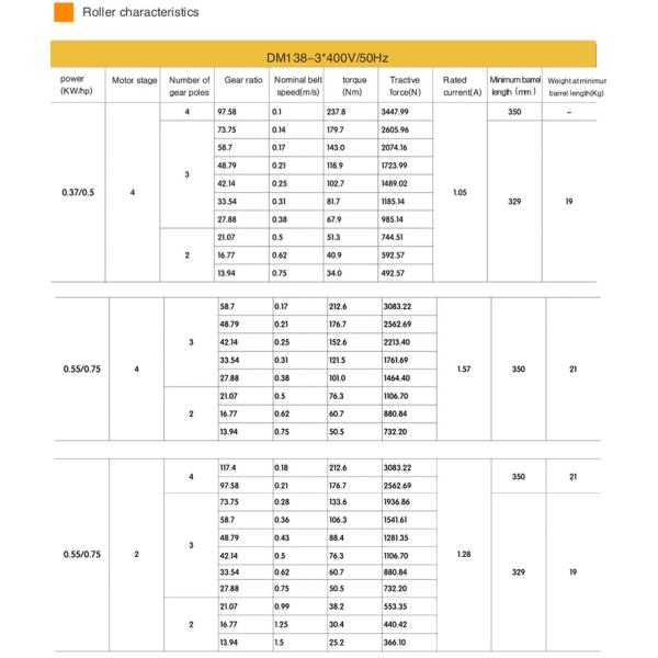 Ф138 Нефтяной конвейерный ремень барабанный моторный ролик для безопасности аэропорта багажный конвейер