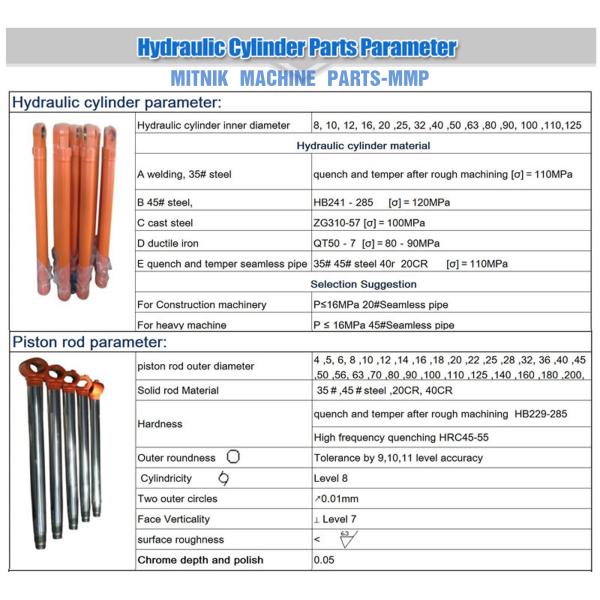 Excavator Bulldozer Attachment PC200-7 PC300 PC400 PC600 Hydraulic Cylinders in Yellow