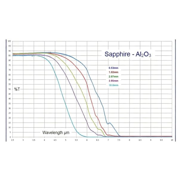 Single Crystal Sapphire Rods 2